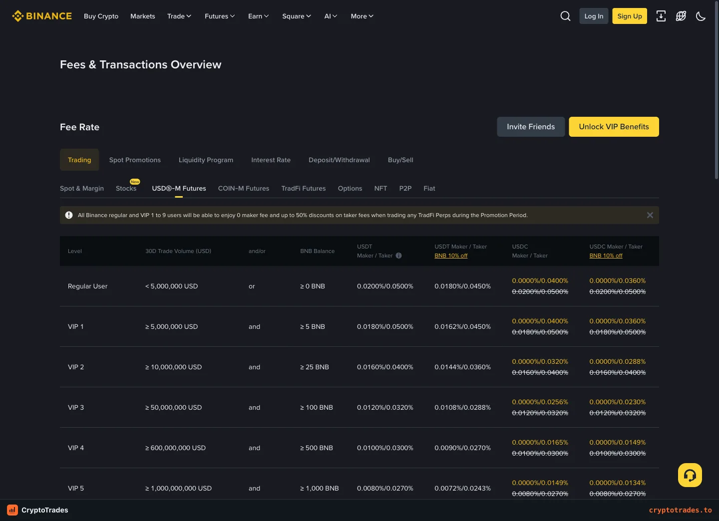 Binance USD margined futures fee schedule