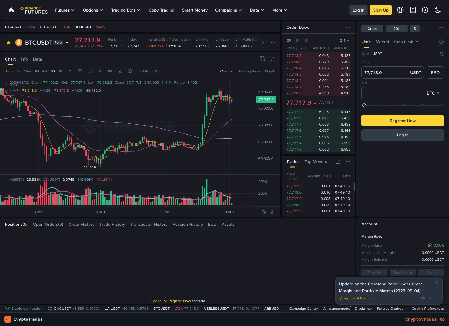 Binance BTC USDT perpetual chart book and order panel
