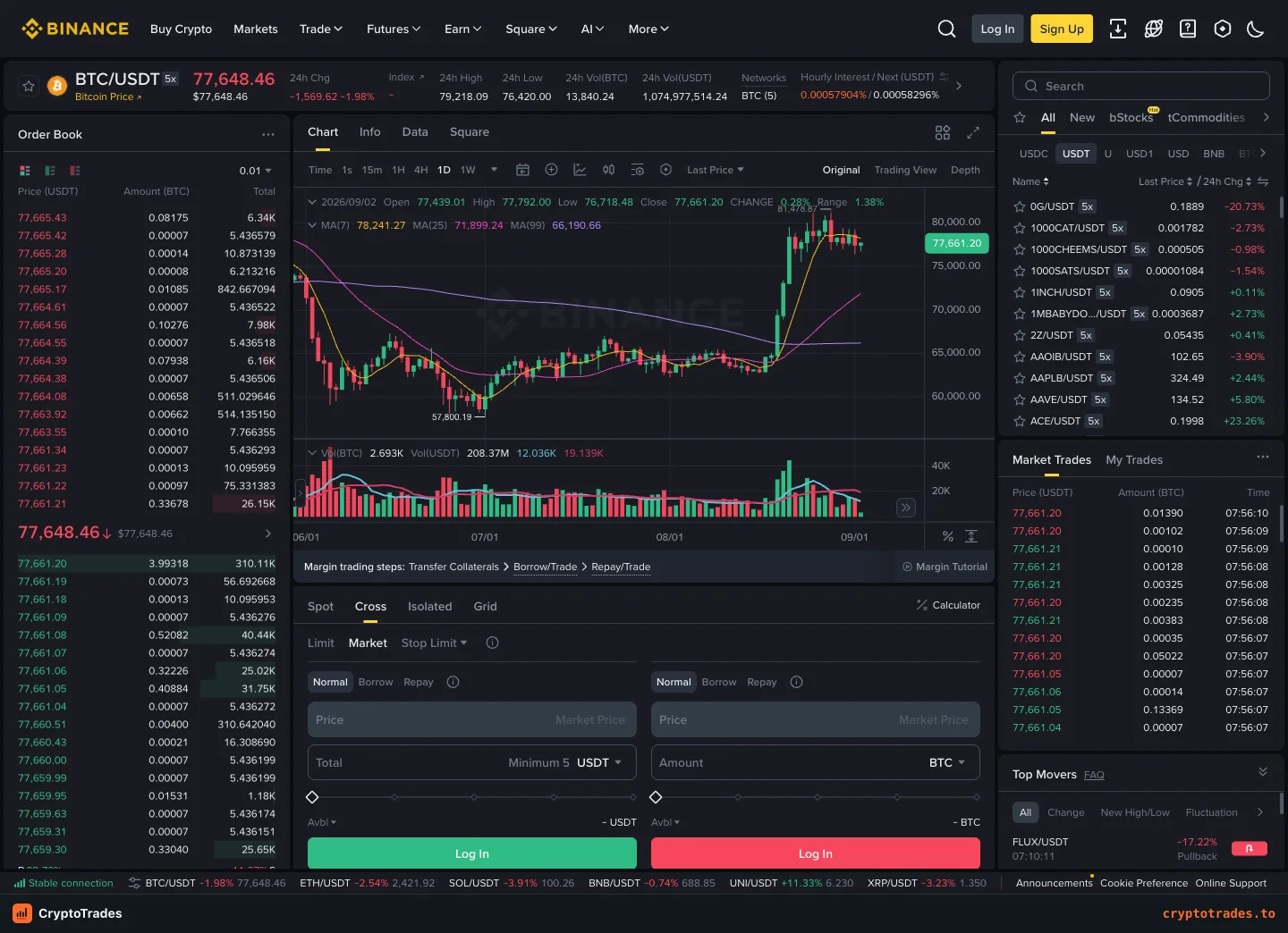 Binance Cross 5x margin interface