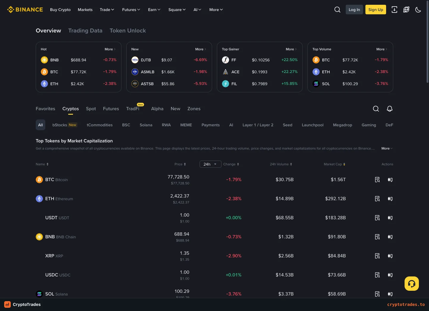 Binance markets page with live prices, changes, capitalization and volume