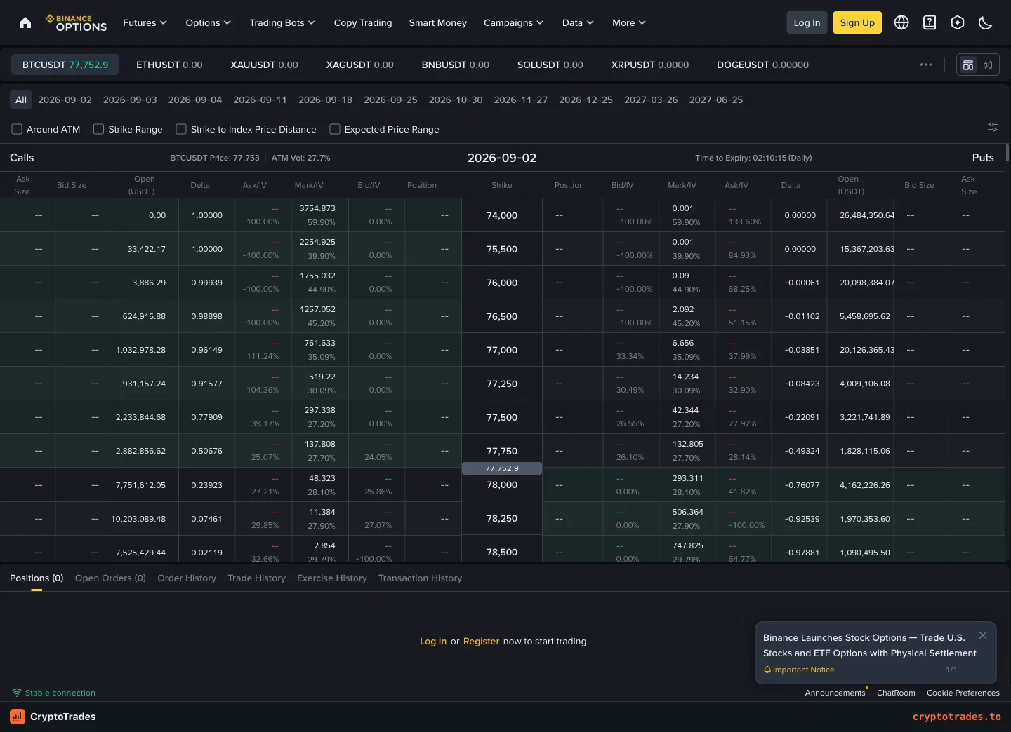Binance options chain with calls puts strikes and expiries