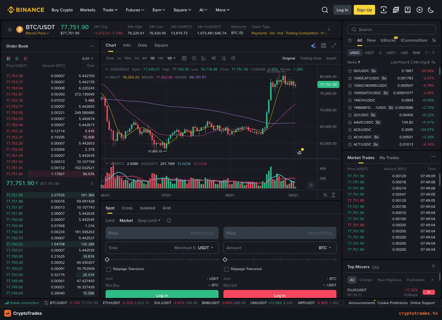 Binance BTC USDT spot order book chart and order ticket