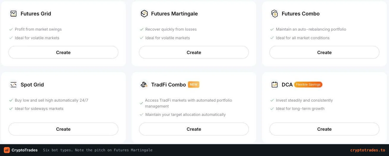 Bybit bot menu showing six bot types including Futures Martingale