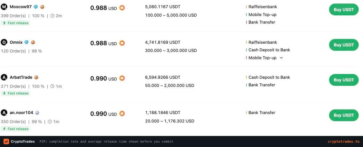 Bybit P2P marketplace showing advertisers with completion rates and payment methods