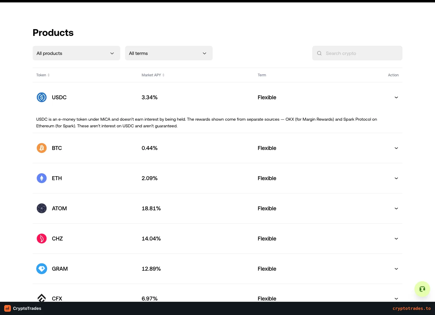 OKX flexible Earn products and observed market APRs