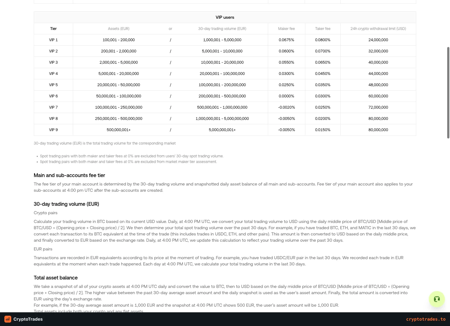Lower OKX fee table with VIP tiers and fee calculation notes