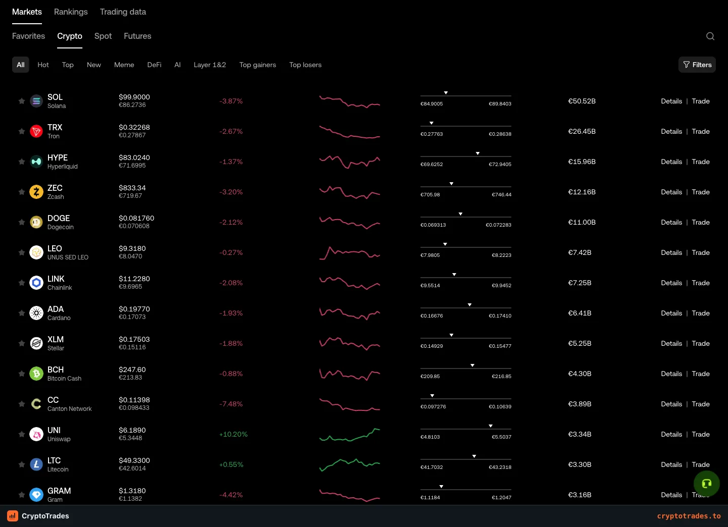 OKX market table with asset logos prices changes and action links