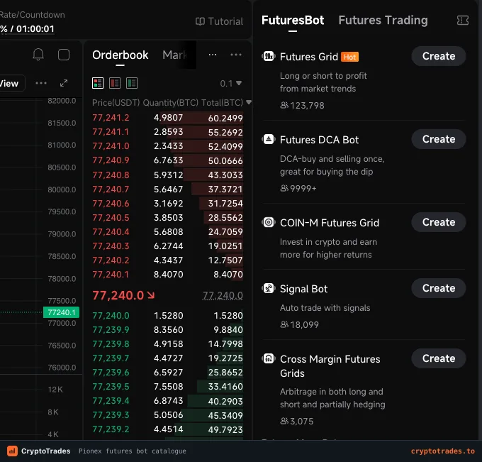 Pionex futures bot catalogue beside the BTC perpetual order book