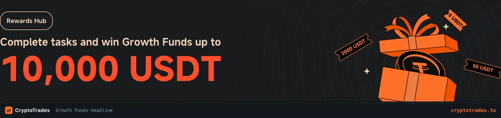 Pionex Rewards Hub headline advertising Growth Funds up to 10,000 USDT