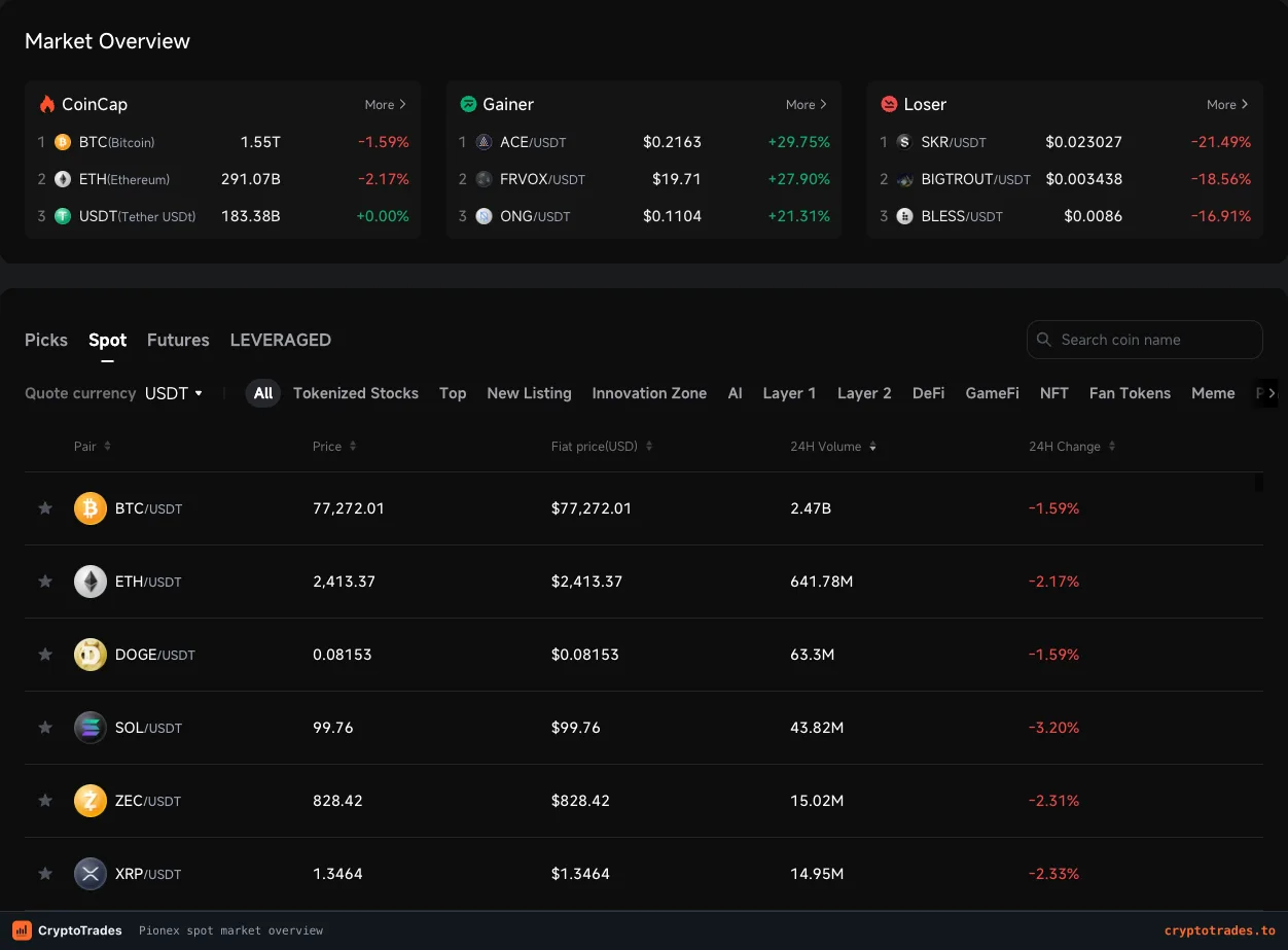Pionex market overview with spot pairs, prices, volume and daily change