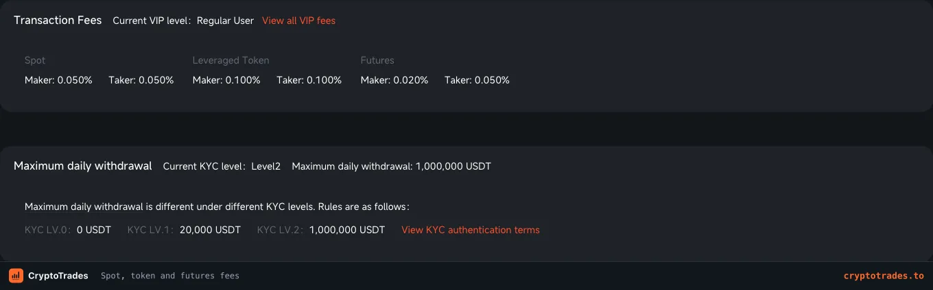 Pionex regular user spot, leveraged token and futures fees with KYC withdrawal limits