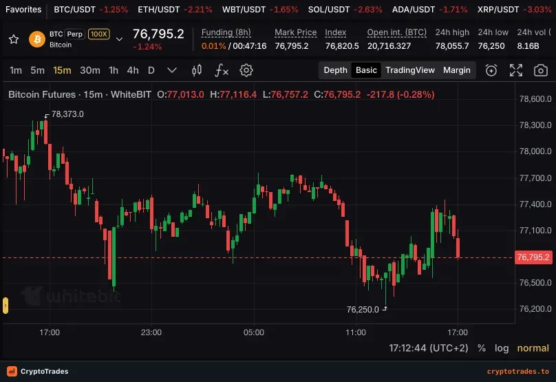WhiteBIT BTC perpetual chart with 100x leverage, funding, mark price and open interest
