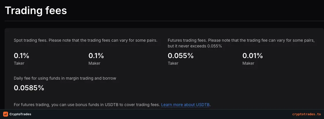 WhiteBIT fee screen showing spot, futures and daily margin borrowing rates