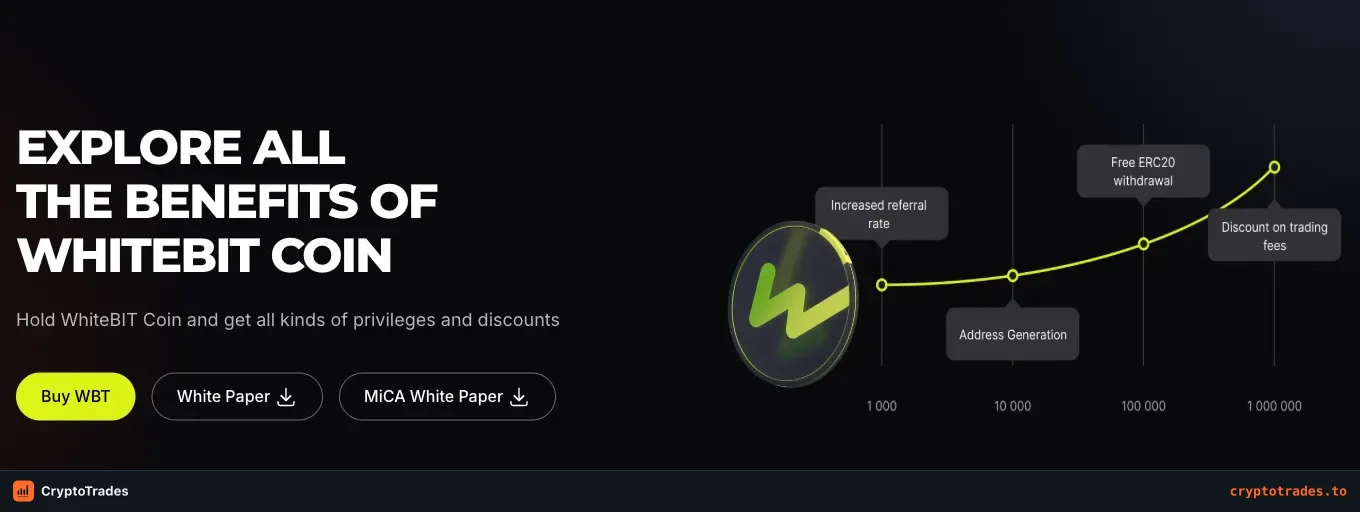 WhiteBIT Coin benefits page showing referral, address, withdrawal and fee benefits
